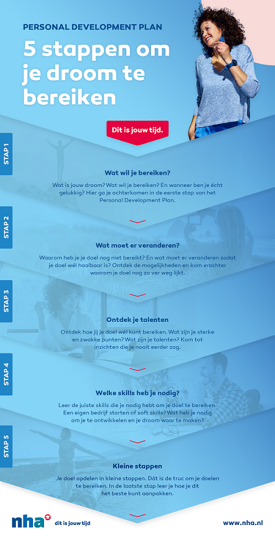 Persoonlijk Ontwikkelingsplan stappenplan