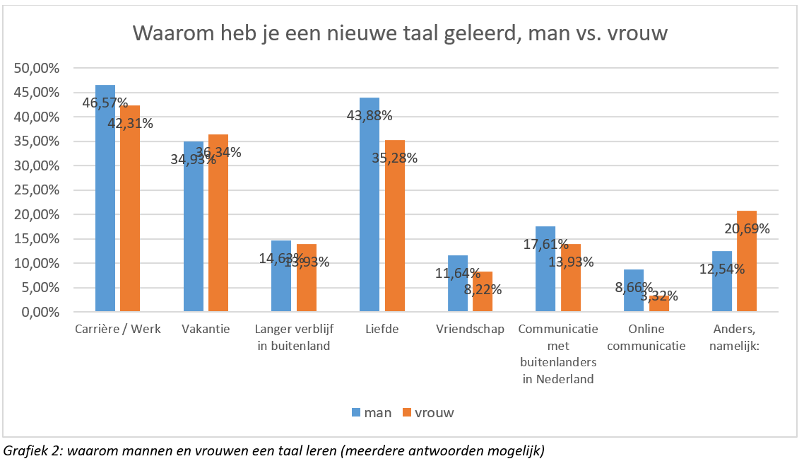 Nha Taalonderzoek